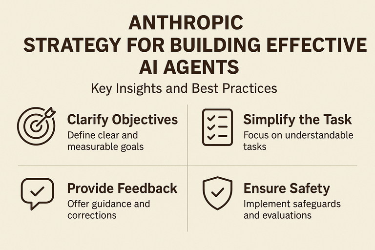 Strategy for Building Effective AI Agents
